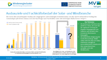 Vortrag Fachkräfte Vortrag Fachkräfte