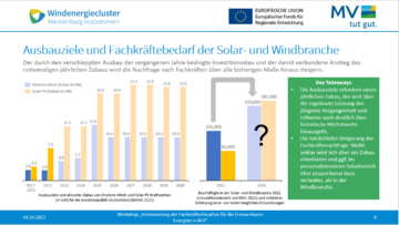 Vortrag Fachkräfte